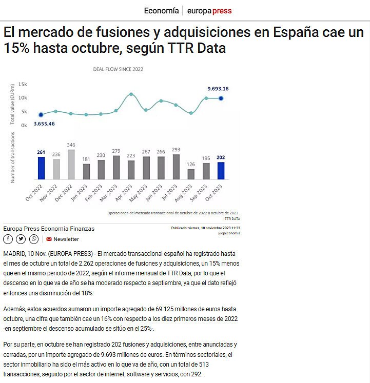 El mercado de fusiones y adquisiciones en Espaa cae un 15% hasta octubre, segn TTR Data